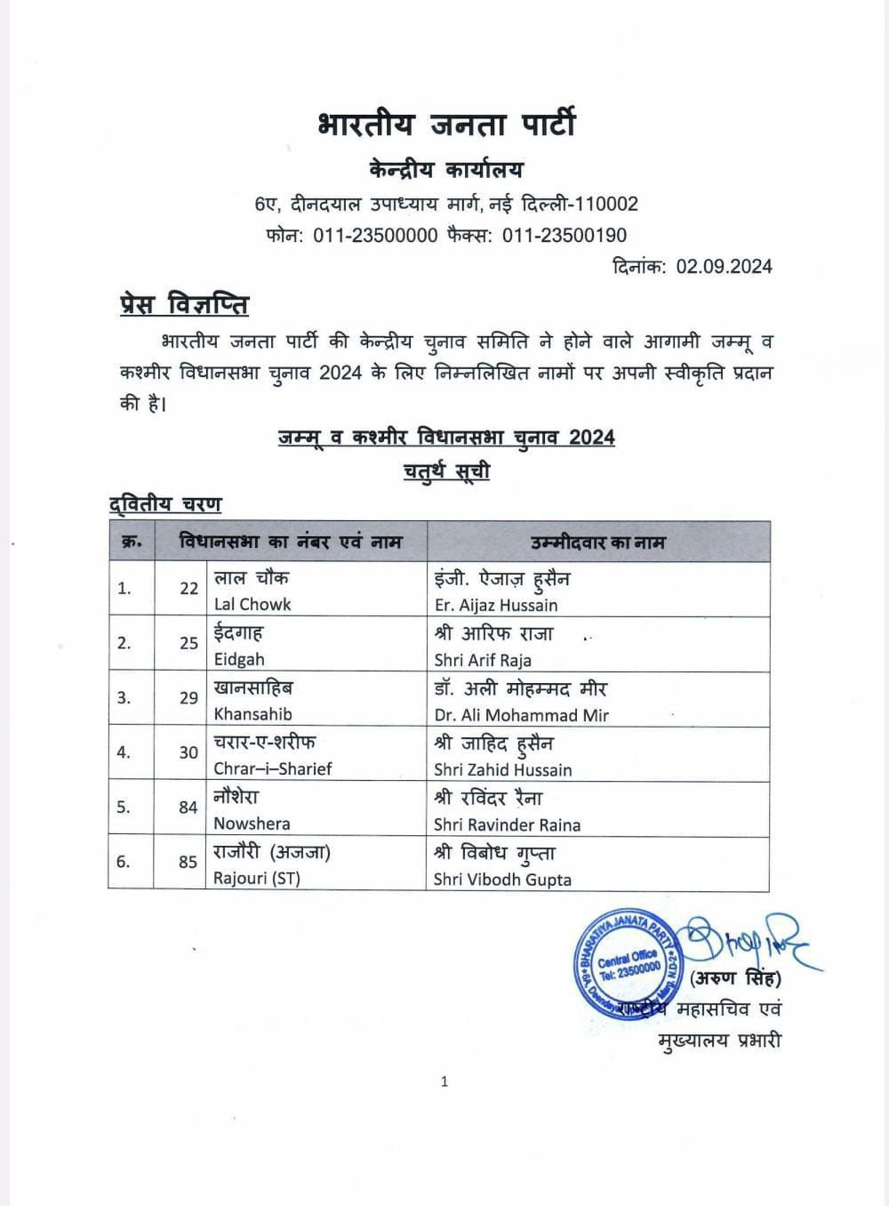 J&K polls: BJP releases 4th list of candidates, fields Ravinder Raina from Nowshera 2 bjp 4th list