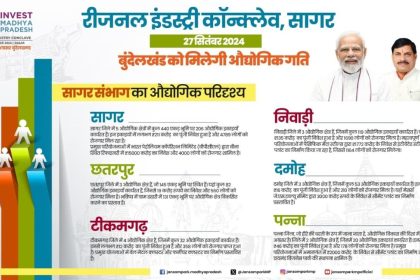 Madhya Pradesh CM Mohan Yadav to headline Regional Industries Conclave in Sagar