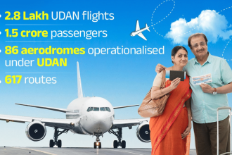 How Modi govt ensured UDAN boosted air connectivity, fulfilled citizens’ aspirations