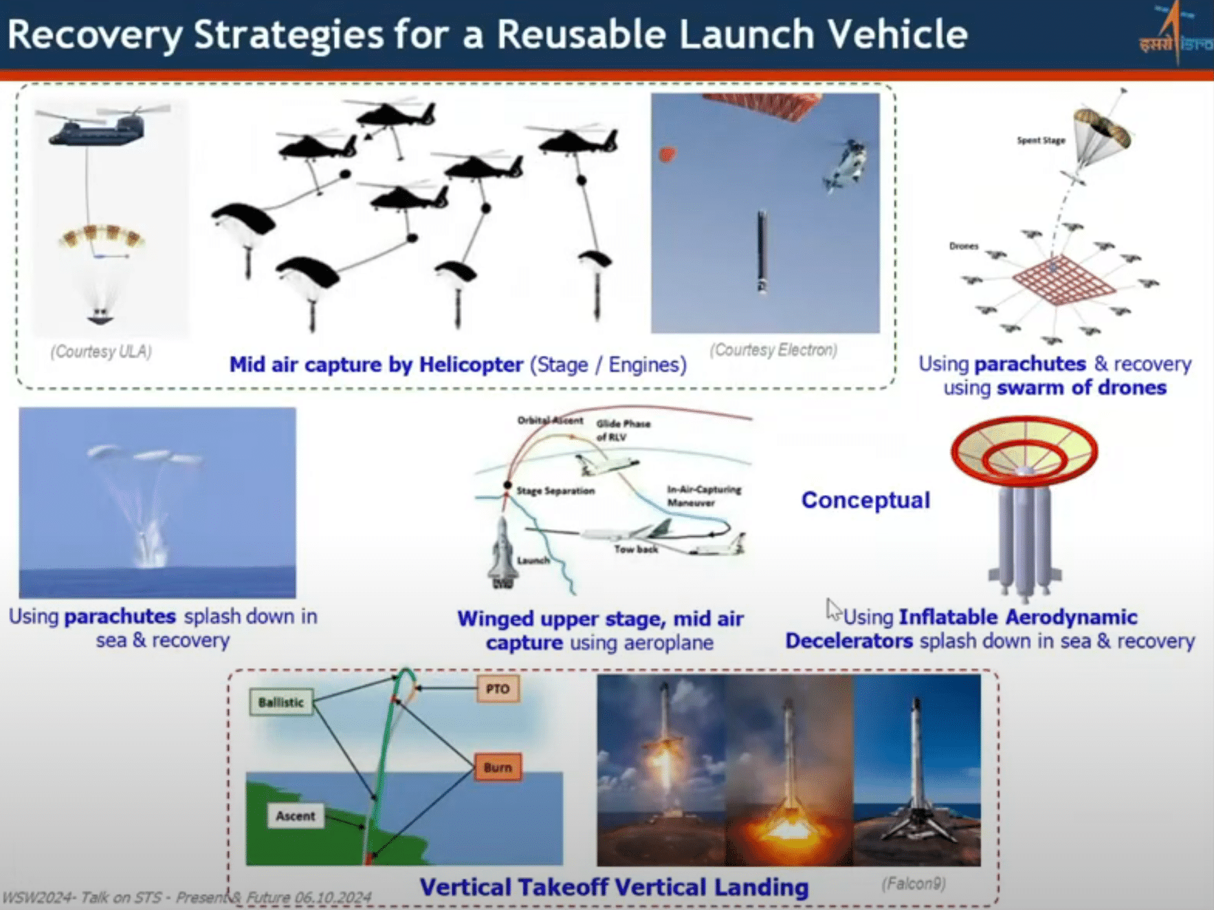 The recovery options being considered by ISRO for its reusable launch vehicle. (Image Credit: ISRO). 