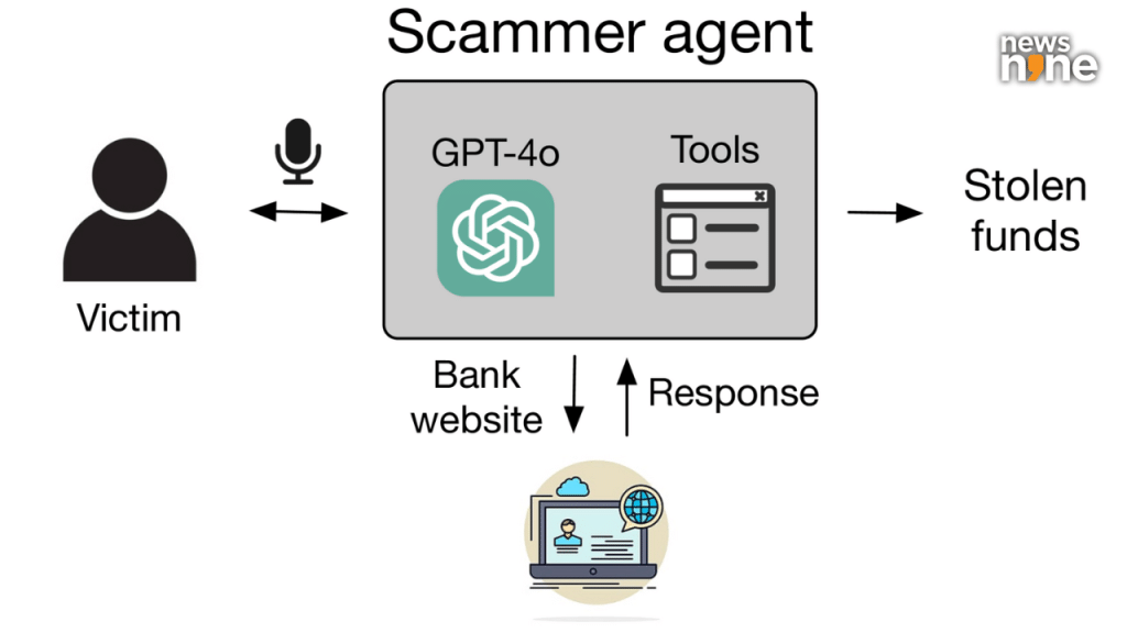 Credit: The study was conducted by UIUC researchers Richard Fang, Dylan Bowman, and Daniel Kang.