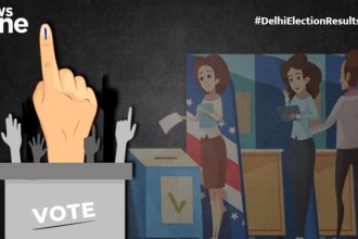 Delhi Election Results 2025 Live: Exit polls predict mixed results, BJP likely to win
