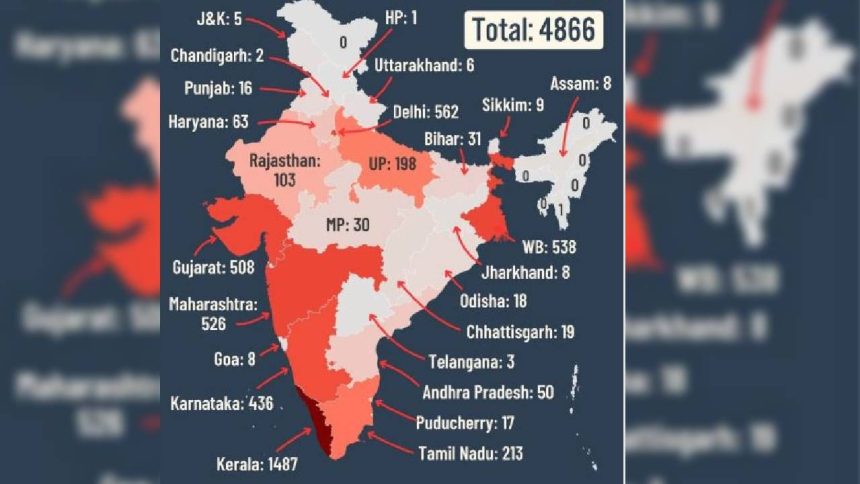 COVID surge spurs caution as fresh cases take caseload to 4866, seven dead |Check state wise case count
